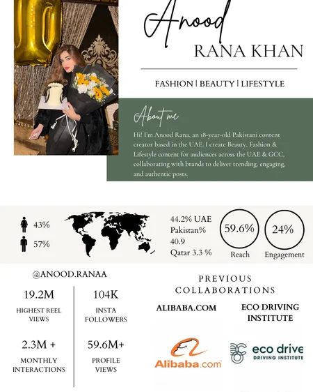 Anood Rana - Photo 3